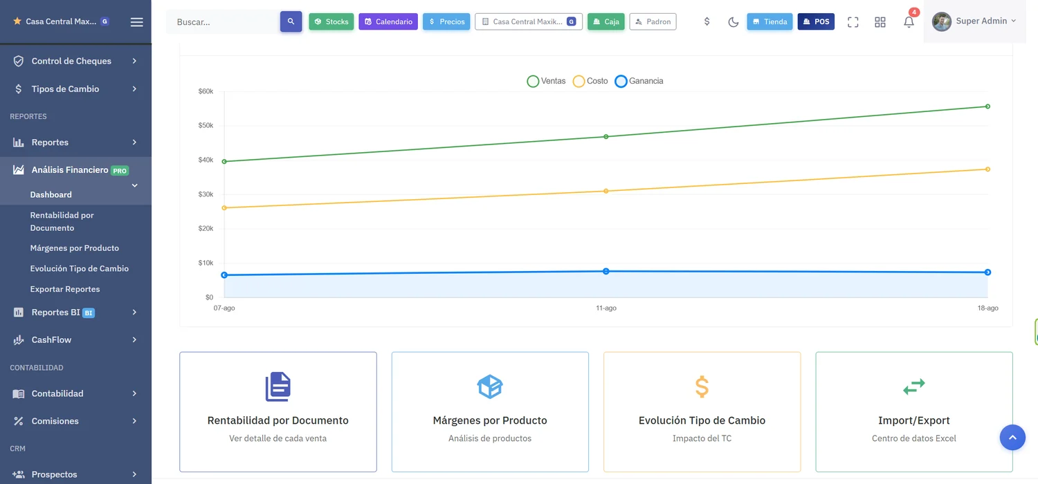 Evolución de rentabilidad con tres series superpuestas de ventas, costo y ganancia, y accesos a rentabilidad por documento, márgenes por producto y evolución del tipo de cambio