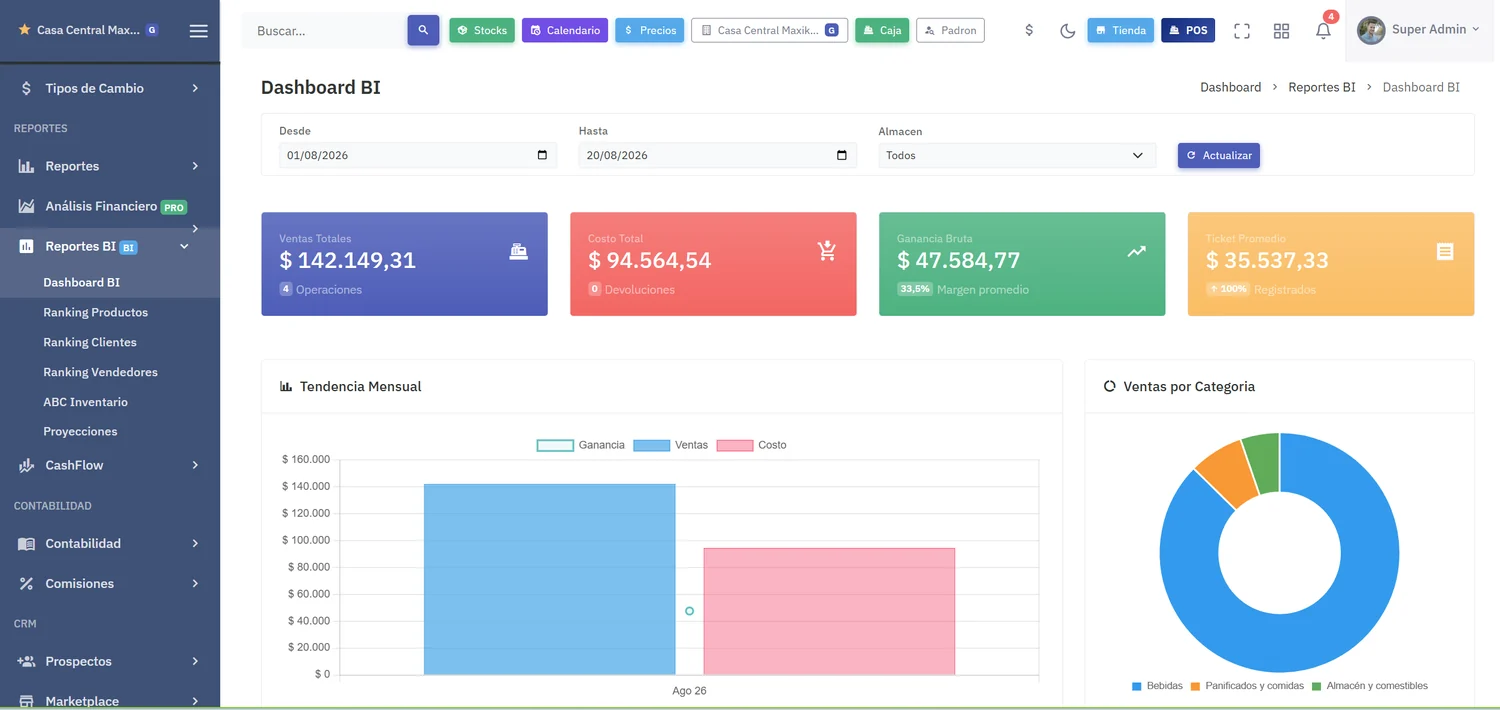 Dashboard BI con ventas totales, costo, ganancia bruta y ticket promedio, tendencia mensual y ventas por categoría